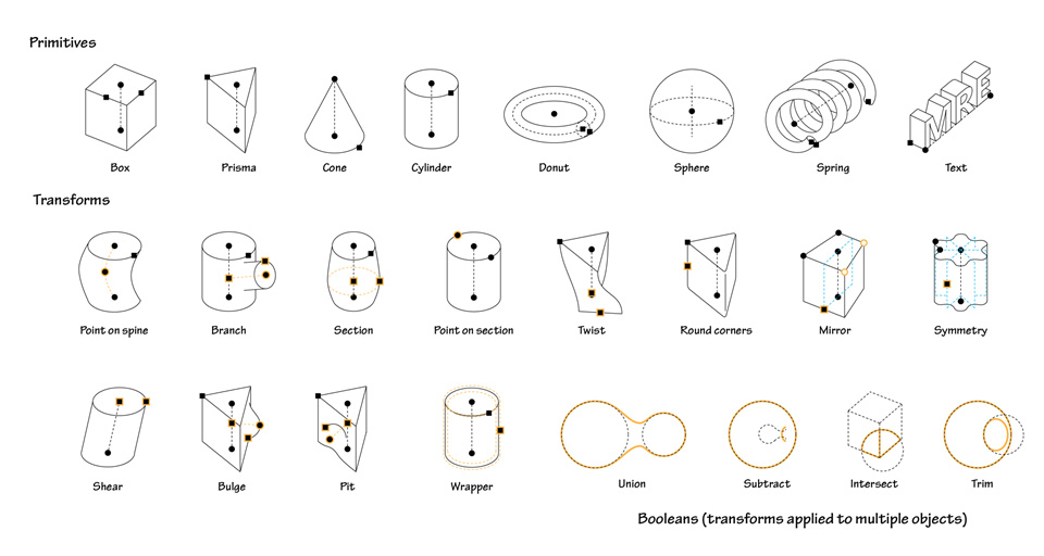 Primitives And Transforms