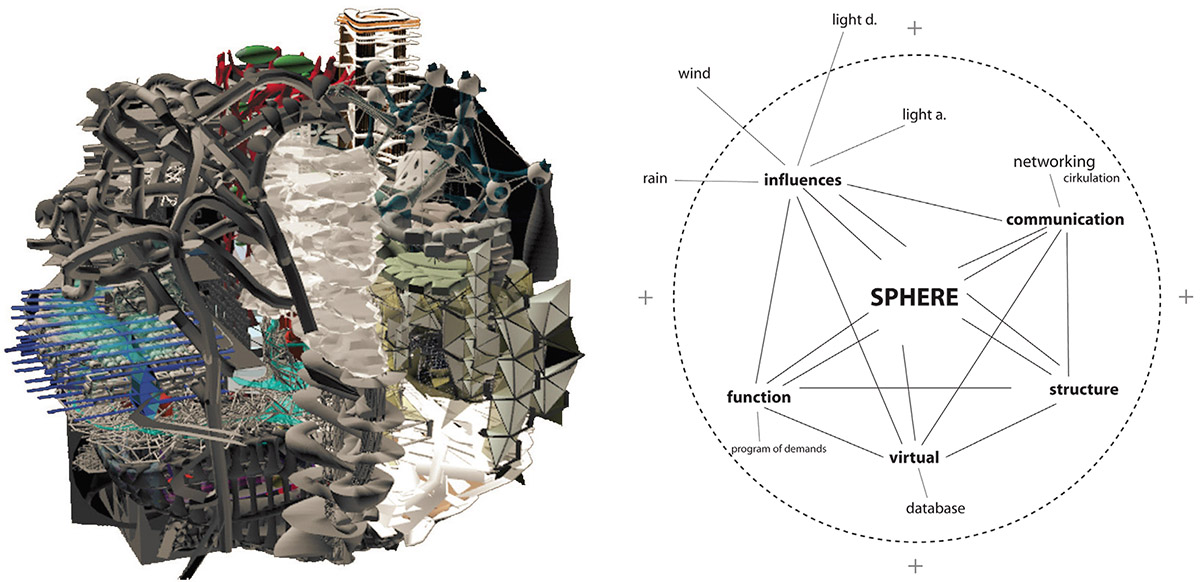 The TU Delft Studio Work And Input Parameters