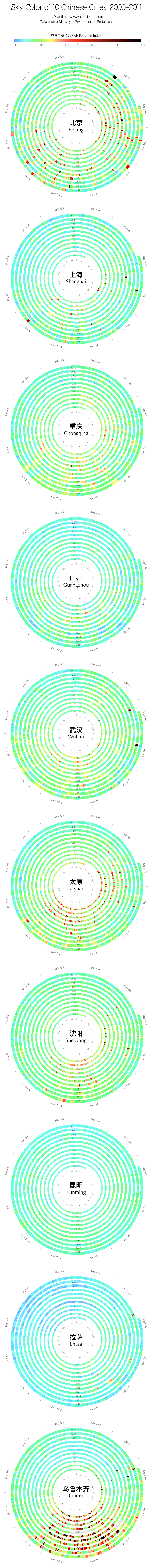 Sky Color of 10 Chinese Cities