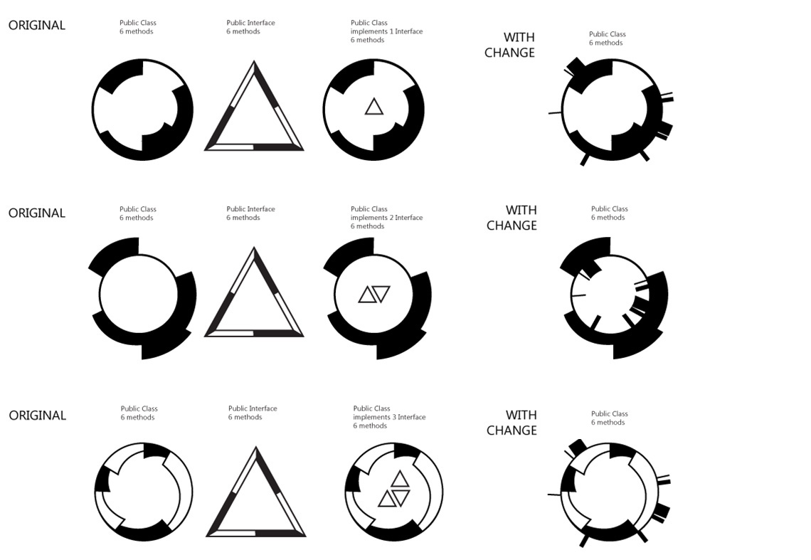 Code Thumbnail - Pizza