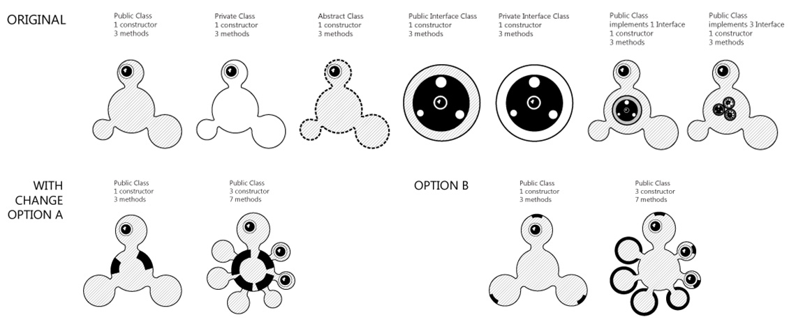 Code Thumbnail - Bubble