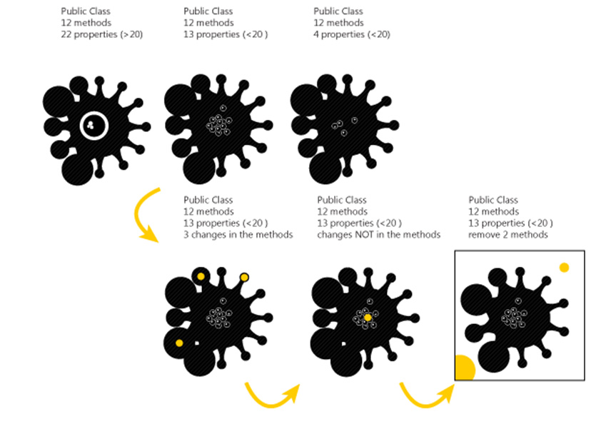 Code Thumbnail - Bubble