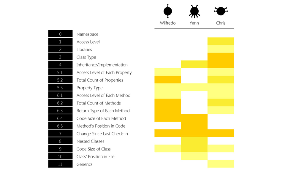 Code Thumbnail - Survey