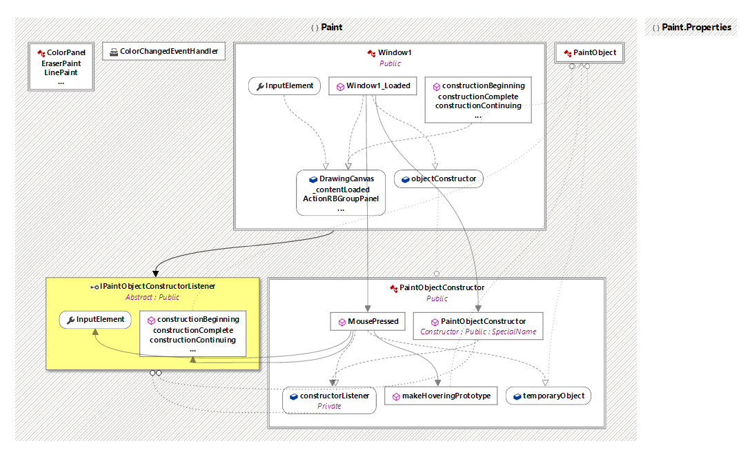 Code Map Prototype