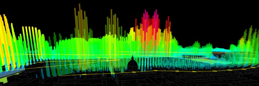 Bird View Noise Level Dec 02, 2009