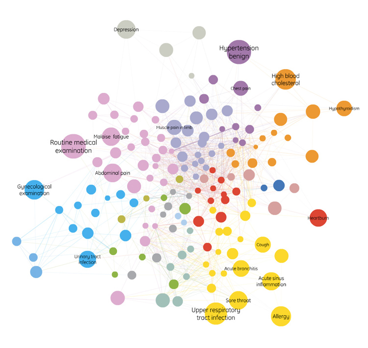 Health Infoscape - Disease Network Of The Female Population