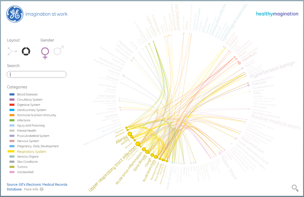 Health Infoscape - Web App Screenshot