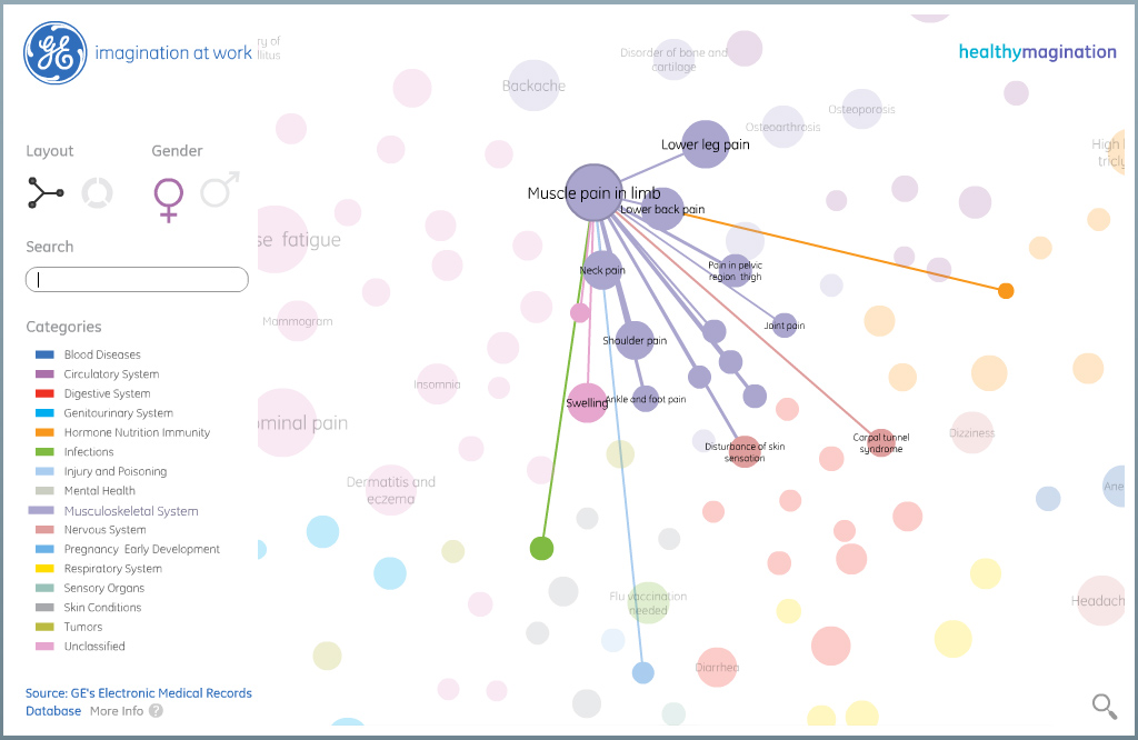 Health Infoscape - Web App Screenshot