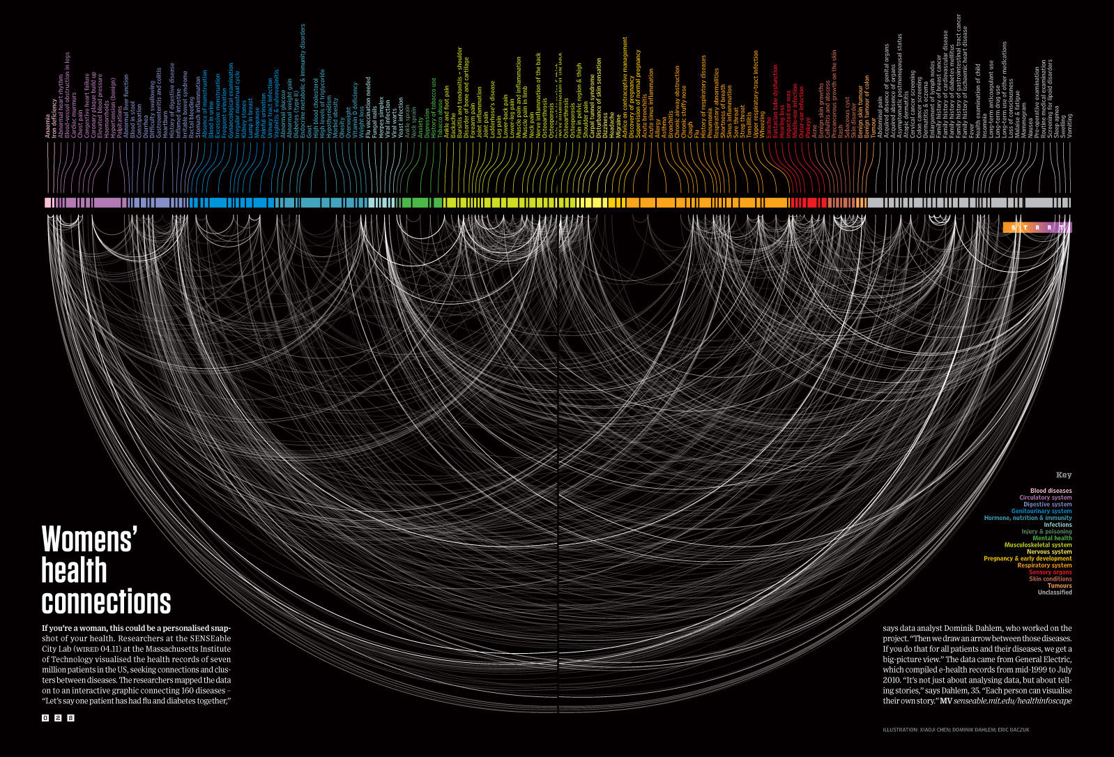 Health Infoscape - Wired UK