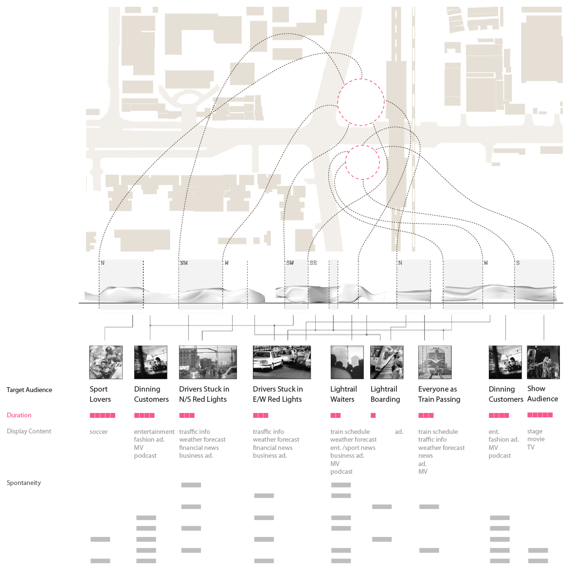 Potential Audience Audit