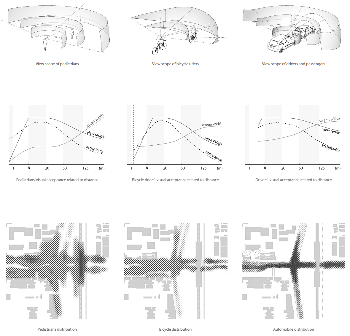 Transportation Modes Of Audience