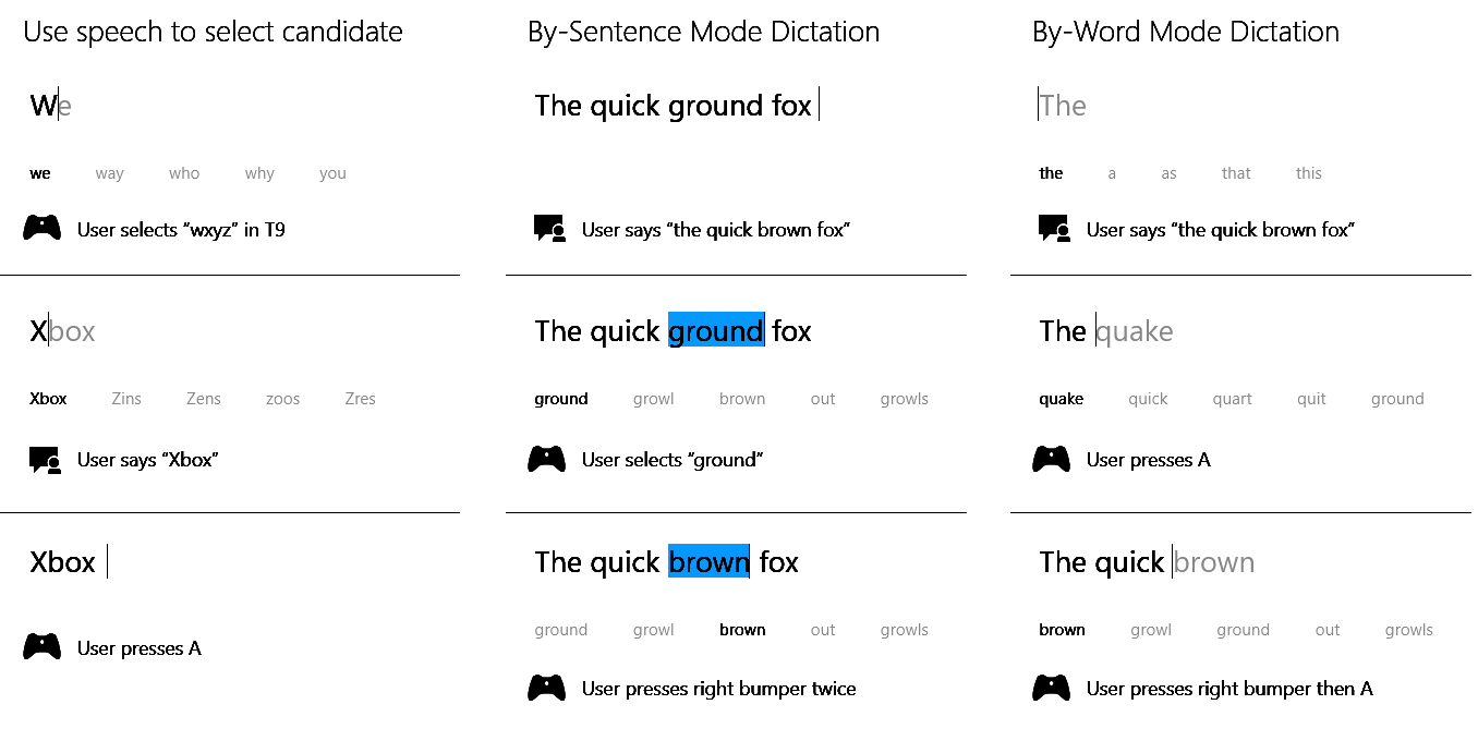 Use Of Speech: Candidate Selection, Dictate By Sentence, Dictate By Word