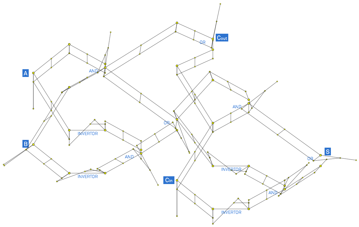 Linkage Computer: One-Bit Adder