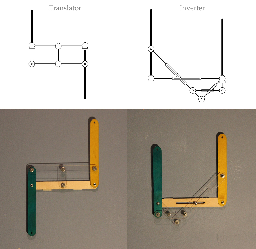 Linkage Computer: Gates
