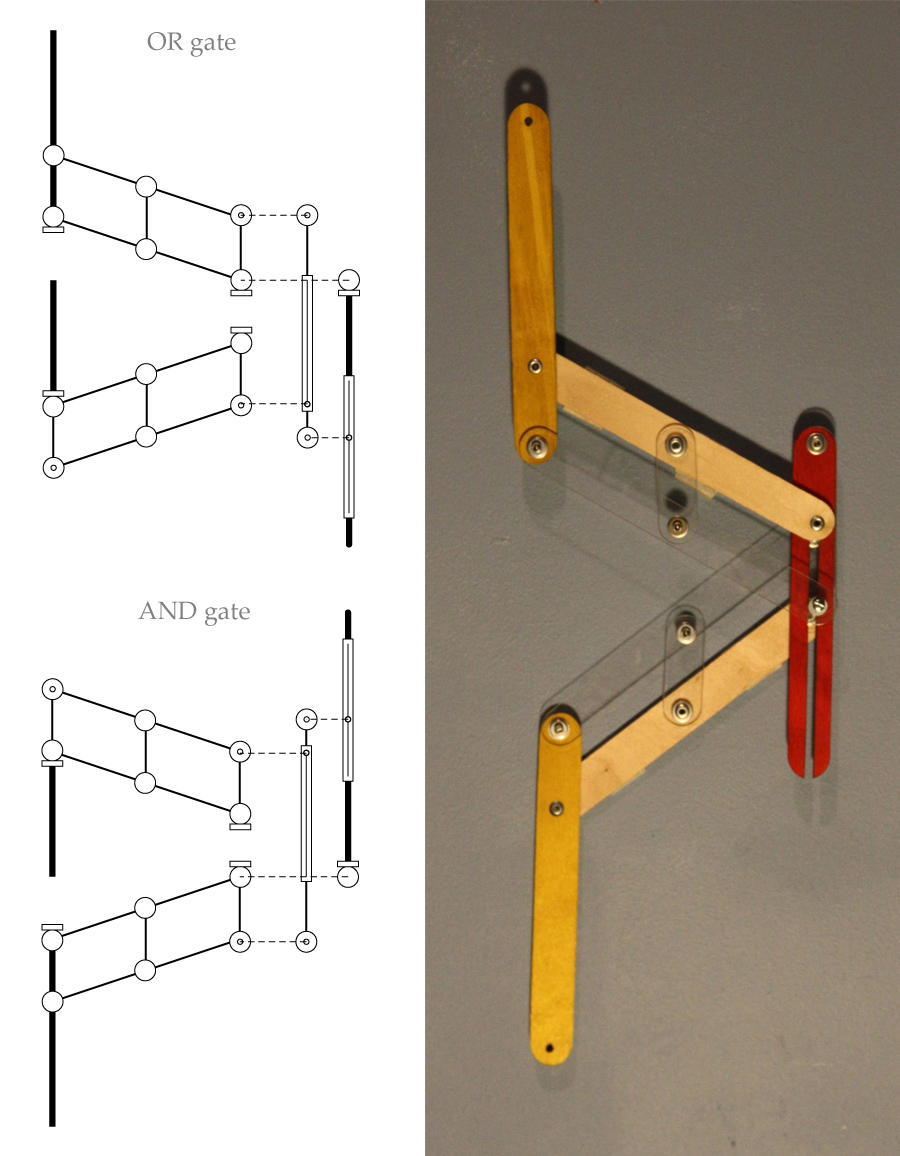 Linkage Computer: Gates