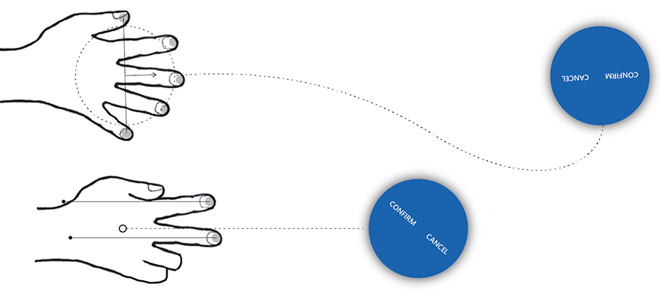 Positioning And Orienting The Menu