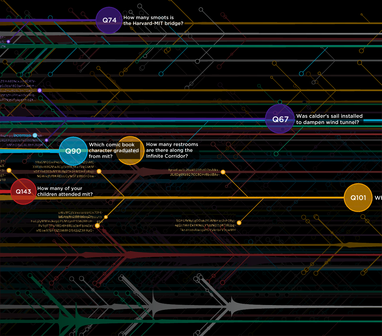 Trivia Game Visualization - Mockup with generated data