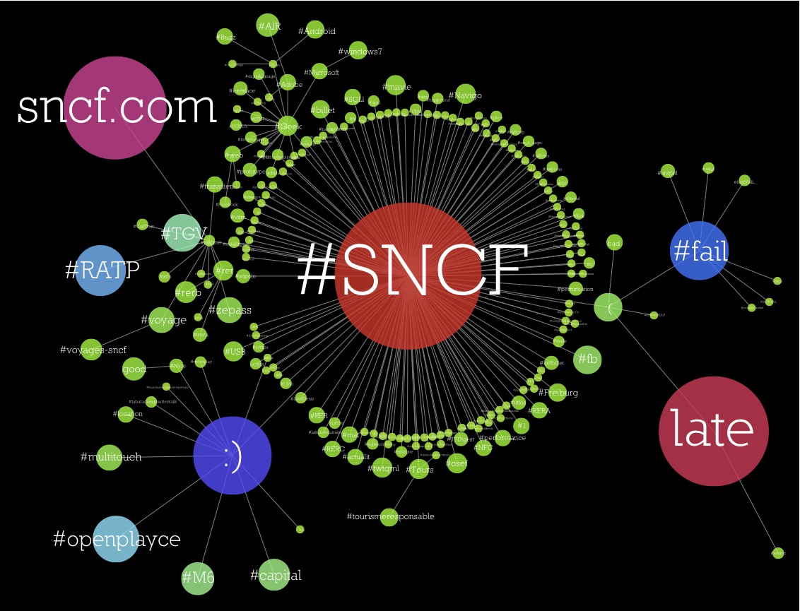 Twitter Hashtag SNCF