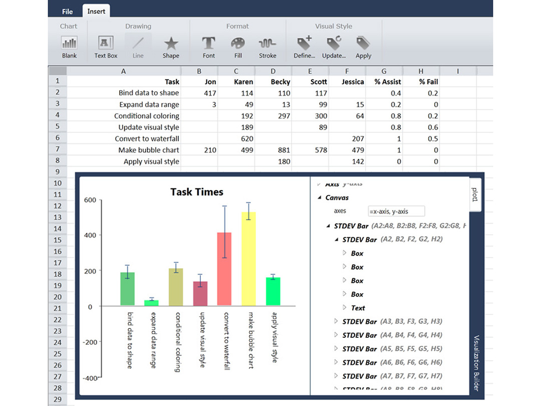 Vis-à-vis User Study Task Completion Times