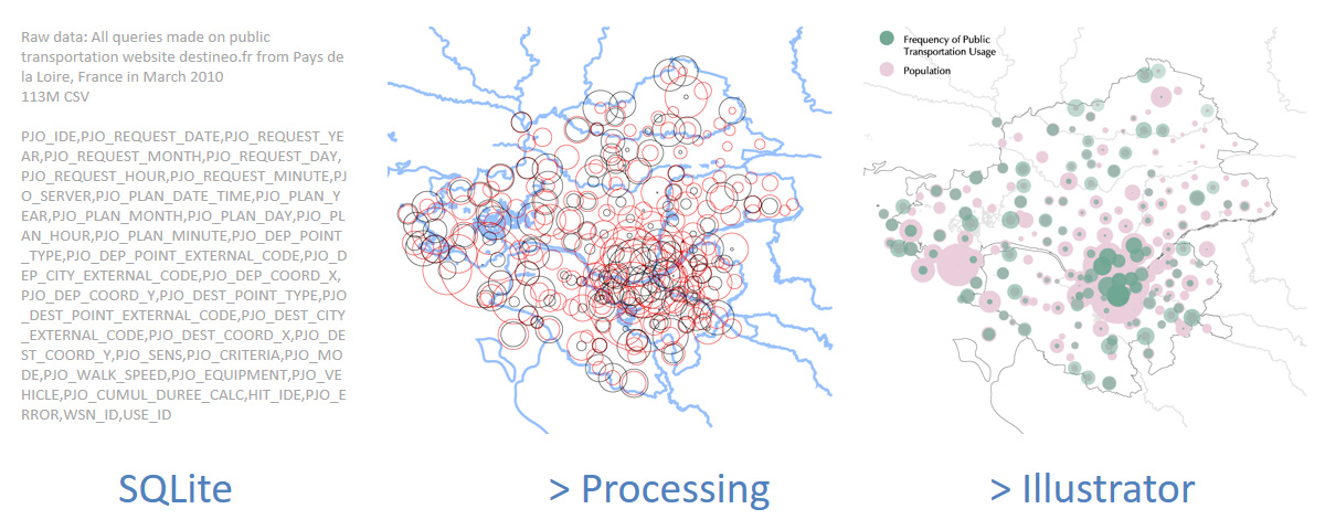 The Disconnection In Data Vis Work Flow